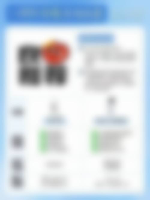 大连爱德丽格医美开展该项目的口碑