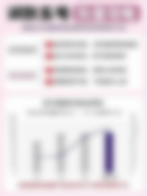 打完瘦脸针需要注意些什么？术后7天护理重点、饮食禁忌全揭秘，让你轻松拥有精致小脸！ 