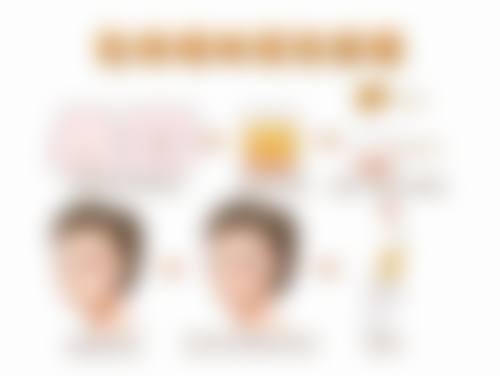 怎么改善凸嘴又快又有效？揭秘3种医美妙招，让你短时间告别凸嘴，拥有精致侧颜！ 