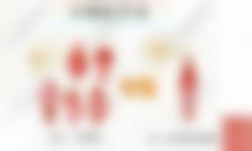 【成都蓉美和谐医疗美容门诊部特色项目：】